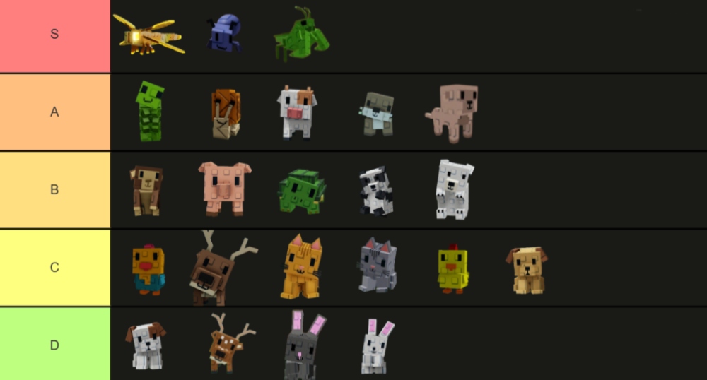Find the Best Pet in Grow a Garden